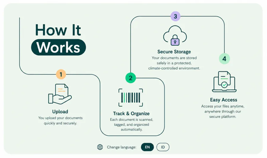 Secure Document Storage Facility
